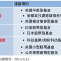 富蘭克林Q2投資策略 SPOT應對市場波動！