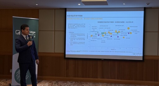柏瑞投信：特別股、非投資級債 後市相對看好！