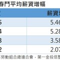 日股反彈逾1％！法人看好觀光商機、春鬥加薪 有助提振股市