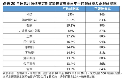 Nvidia GTC登場！法人看好創新科技 帶來長期投資機會