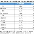 Nvidia GTC登場！法人看好創新科技 帶來長期投資機會