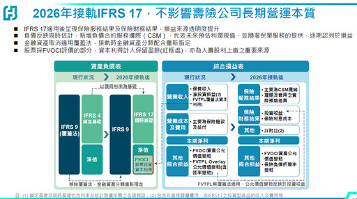 富邦金股利反映獲利成長！台股這樣佈局 法說會重點一次看
