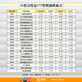 高息ETF黑馬00961奔馳！今年以來漲近4％稱霸 「蓄息待發」首配息