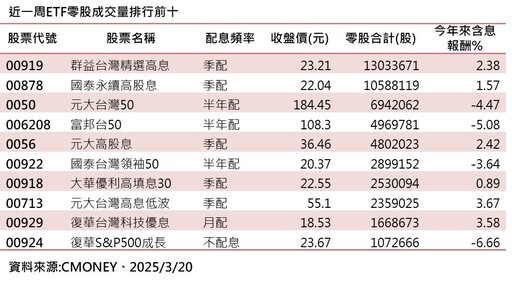 台股收跌168點！法人續挺AI 建議這樣佈局