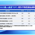 境外平衡型基金也能年賺12%！富坦穩月收近月唯一正報酬 成川普2.0避震器