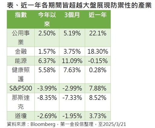 全球股票型基金績效10強出列 法人建議Q2必備公用事業、基礎建設！