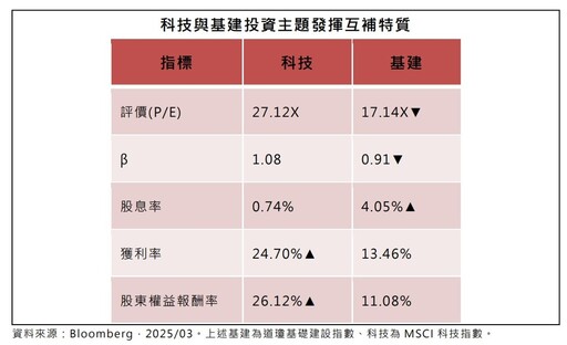 全球股票型基金績效10強出列 法人建議Q2必備公用事業、基礎建設！