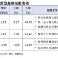 景氣不好還是要用電！電力股ETF 力抗對等關稅黑暗時期
