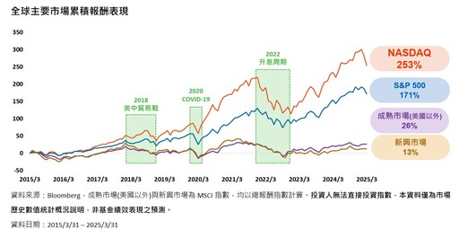 台股反攻失利！高低相差514點 台股ETF受益人創新高1099萬