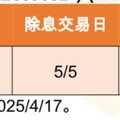 投等債ETF應戰「人造熊市」 各大投信基金經理人建議一次看！