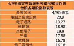 台股上漲56點！台股基金3月縮水逾6百億 法人這樣看後市
