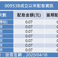 00953B五月除息維持0.07元！年化配息率8.4% 想領息最晚這天買