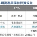 另類資產、股債低度相關！台新收益領航基金將登場 抗川普震撼