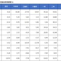 境外基金4月績效表秒懂！黃金基金連4月稱霸 能源基金跌10.9％墊底