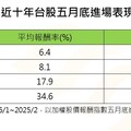 台股5月進場勝算高？過往統計樂觀 主動式ETF等卡位佈局
