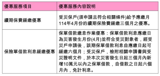 對等關稅受災保戶可留意 新壽宣布「續期保費緩繳」、「保單借款利息緩繳」優惠