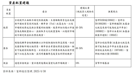 台幣帶來熱錢行情？法人統計過往 點名台幣升值概念股