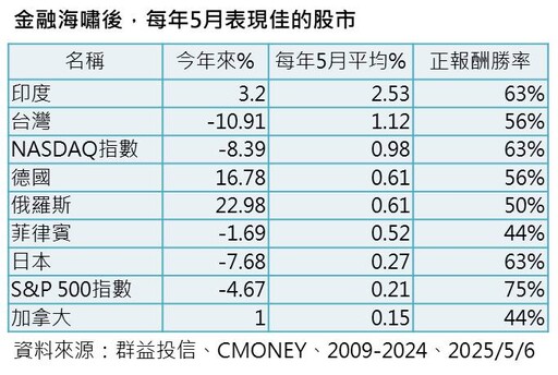 印度空襲巴基斯坦！印股反應淡定 法人這樣說