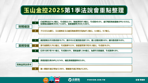 玉山金前4月EPS 達0.71元創新高！台幣強升、關稅壓力測試 法說會全揭露