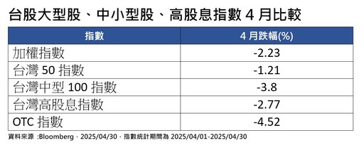 台股最後一盤重挫137點！台積電瞬間跌15元 分析師這樣說