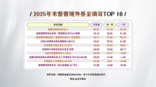 現該追黃金還是抱現金？專家：攻守配置策略 不學聯準會陷兩難