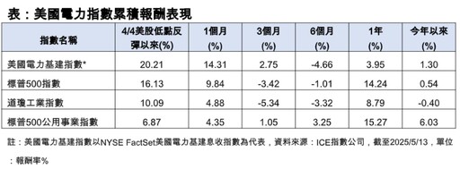 台股再漲452點！不理MSCI權重2降1平 法人這樣看後市
