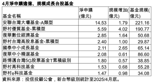 台北國際電腦展＋黃仁勳來囉 分析師、法人看好台股520行情！