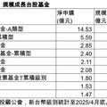 台北國際電腦展＋黃仁勳來囉 分析師、法人看好台股520行情！