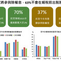 37％民眾願參與台股除權息！逾6成不想報稅前賣股 國泰國民經濟信心調查揭密