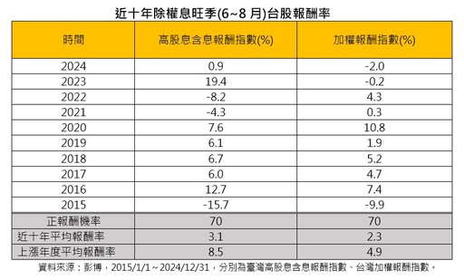 台股收跌132點！00982A掛牌首日沒破發 法人點評多空
