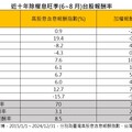 台股收跌132點！00982A掛牌首日沒破發 法人點評多空