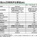 國泰金每股隱含價值升至87.2元！匯損、投資佈局 法說會揭露速看