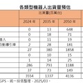 台幣連6升！台股端午節前賣壓跌200點 台股主動ETF新兵應戰