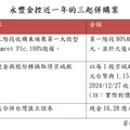 永豐金證券斥資16.28億併購台灣匯立證 經紀市占由4.78%升至5.42%！