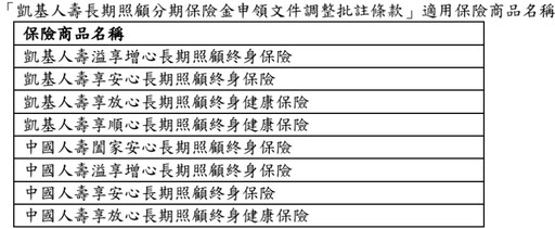 凱基人壽推長照險批註條款！簡化理賠申領流程 8張保單適用