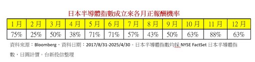 日股盤整 法人看好內需、國防投資、企業股票回購等題材