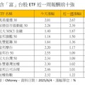 輝達重登市值王、富邦金股價漲逾4％ 相關ETF沾光報喜！