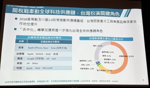 「多頭總司令」張錫樂觀看待台股下半年 00878經理人建議這樣佈局！