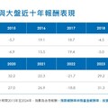 0050規模破6000億創新高 6月18日1張變4張！