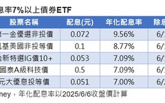 領息族請留意!年化配息率超過7%的ETF 2表掌握