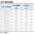 美股逼近年初點位！美國科技、電力ETF跟漲 法人建議這樣佈局