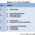 富蘭克林Q3投資策略 「四神湯」投組應對！