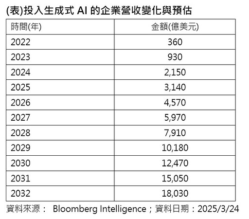 台股收跌182點！3檔主動台股ETF創新高價 法人這樣看後市