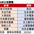 復華日本龍頭ETF 00949年度換股 選誰棄誰一表掌握