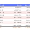 美好證持股75％重押AI 董座黃谷涵：股東等於佈局AI ETF！