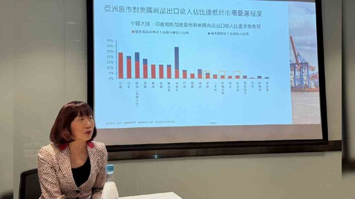滙豐銀Q3投資展望！4大優先策略 超額配置這5大市場