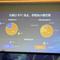 台灣大虛擬資產交易所打響第一炮！會員速增萬人 比特幣交易統計揭密