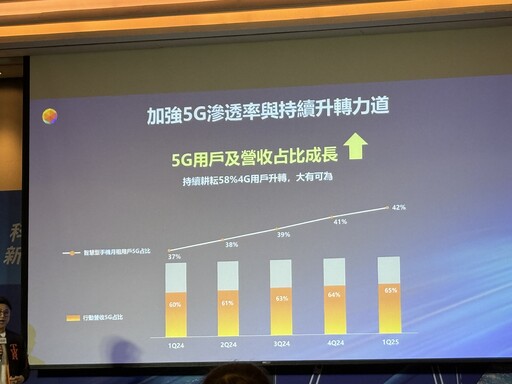 台灣大「Telco+Tech」三層次升級策略 AI資料中心最快10月盈利！