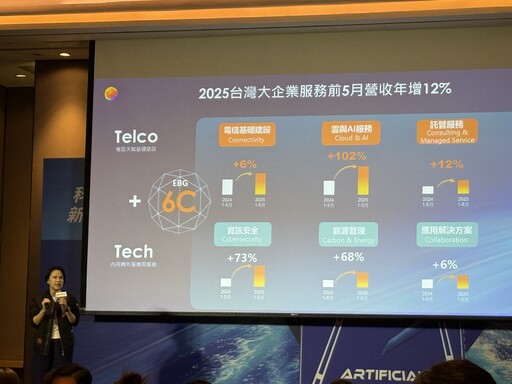 台灣大「Telco+Tech」三層次升級策略 AI資料中心最快10月盈利！