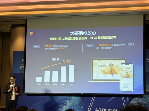 台灣大「Telco+Tech」三層次升級策略 AI資料中心最快10月盈利！